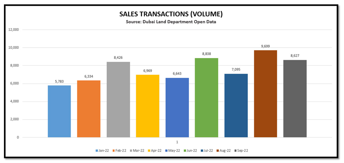 Sales Transaction (Volume) 